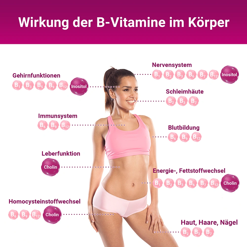 Vitaprompt® Vitamin B-Komplex 8+3