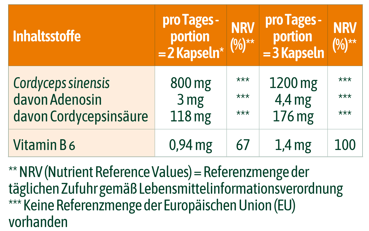 Zutatenliste hübner® Cordyceps