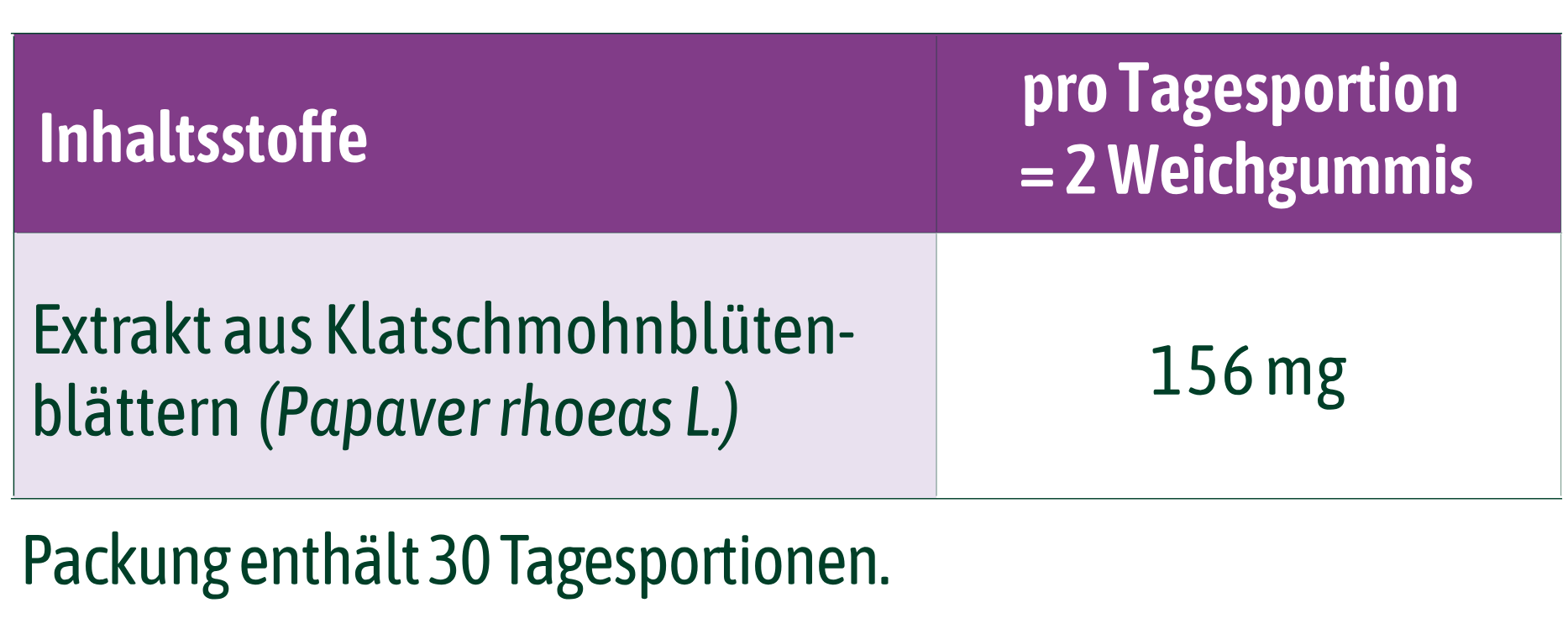 Tabelle für Nährwerte und Inhaltsstoffe von hübner® Good Night Weichgummis