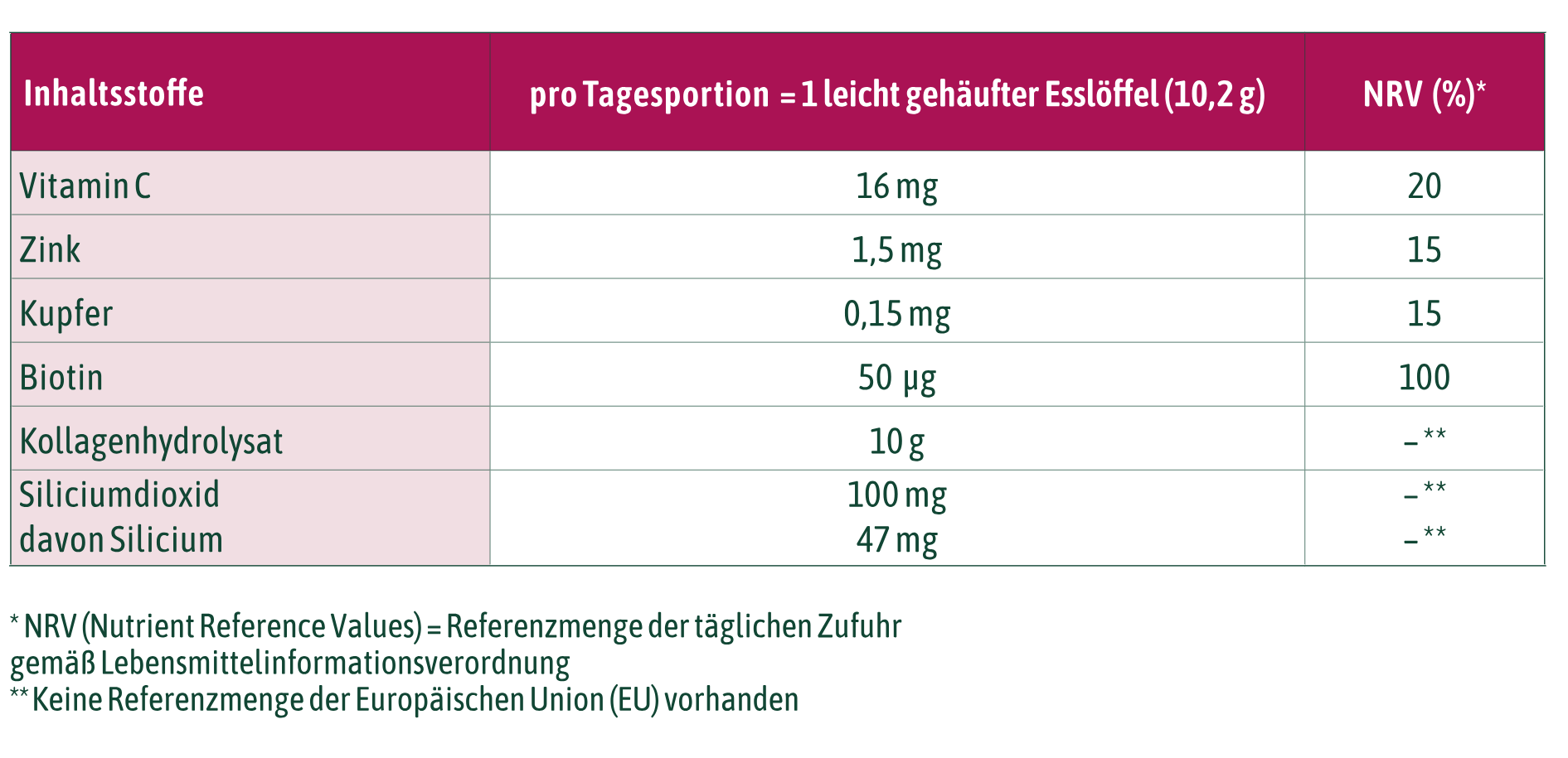 Tabelle für Nährwerte und Inhaltsstoffe von hübner® Marines Kollagenpulver