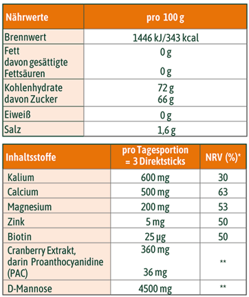 Tabelle für Nährwerte und Inhaltsstoffe von hübner® Cranberry Mannose Direkt
