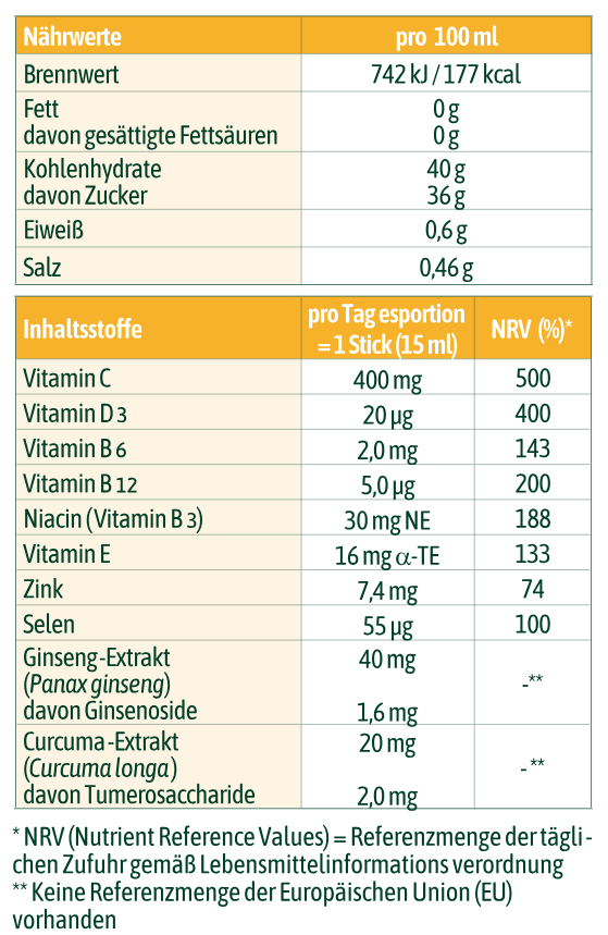 Tabelle für Nährwerte und Inhaltsstoffe von hübner® Bleib Immun