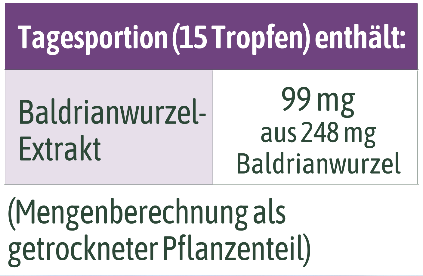 Tabelle für Nährwerte und Inhaltsstoffe von hübner® Baldrian Tropfen