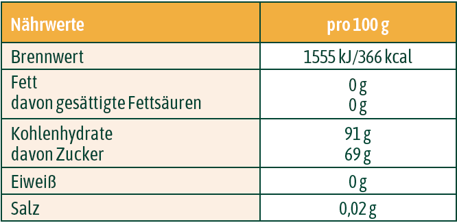 Tabelle für Nährwerte und Inhaltsstoffe von hübner® Kräuter Hustenbonbons BIO