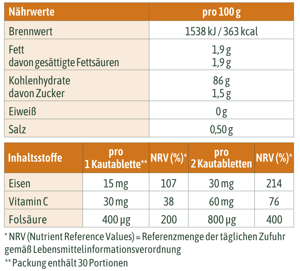 Tabelle für Nährwerte und Inhaltsstoffe von hübner® Eisen Vital Kompakt