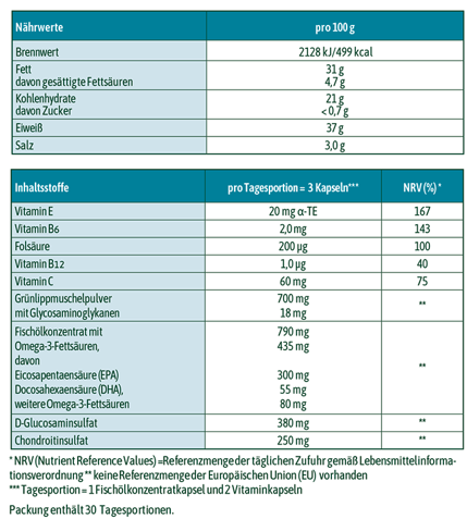 Tabelle für Nährwerte und Inhaltsstoffe von hübner® arthoro Glucosamin Multi Komplex