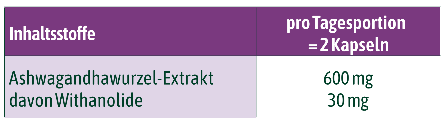 Tabelle für Nährwerte und Inhaltsstoffe von hübner® Bio Ashwagandha