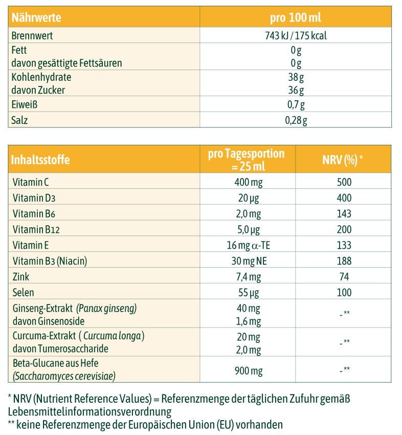 Tabelle für Nährwerte und Inhaltsstoffe von hübner® ImmunProtect + Beta Glucane