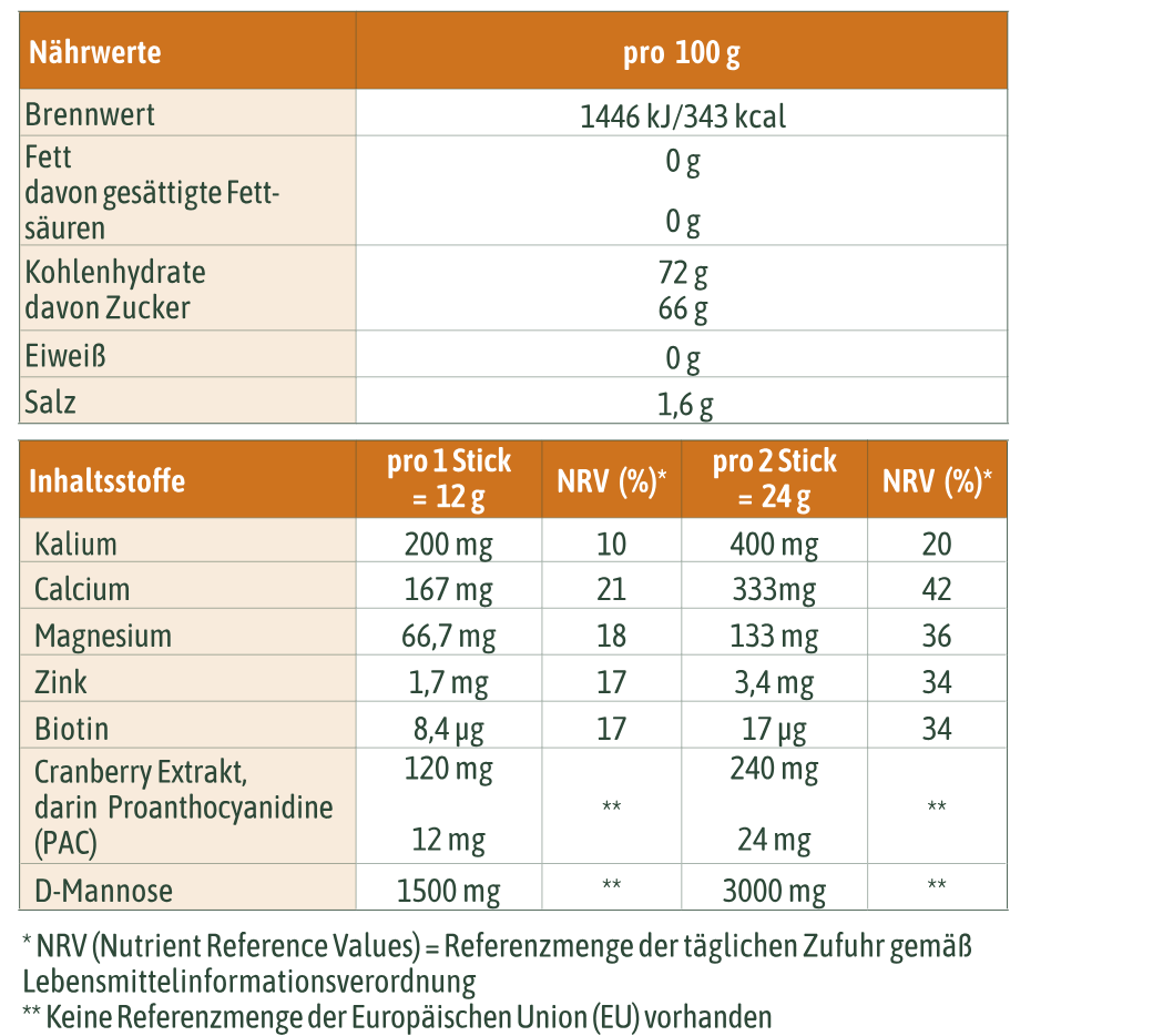 Tabelle für Nährwerte und Inhaltsstoffe von hübner® Cranberry Mannose Direkt
