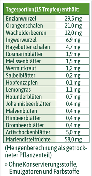 Tabelle mit den Mengenangaben verschiedener getrockneter Pflanzenbestandteile in 15 Tropfen, wie beispielsweise Enzianwurzel, Orangenschale und Ingwerwurzel.