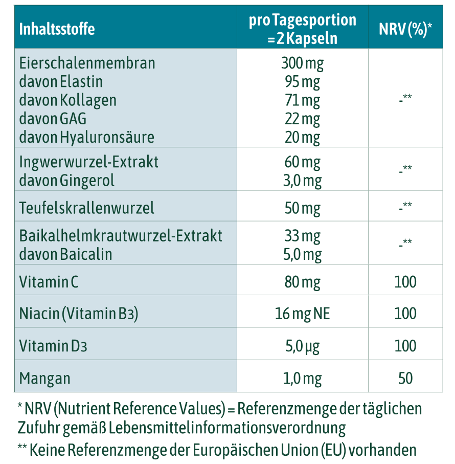 Tabelle für Nährwerte und Inhaltsstoffe von hübner® Kollagen vegetarisch Plus