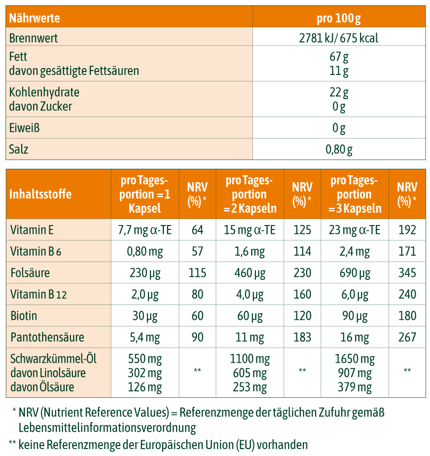 Tabelle für Nährwerte und Inhaltsstoffe von hübner® Schwarzkümmel-Öl Kompakt