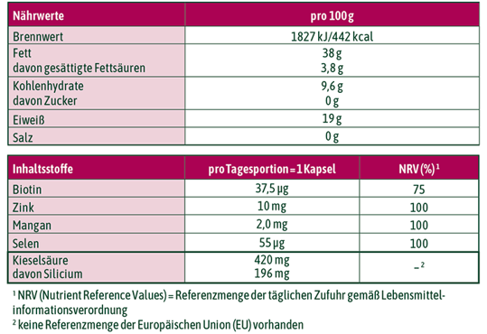 Tabelle für Nährwerte und Inhaltsstoffe von hübner® Haut Haare Nägel Kompakt - 30 Stk.