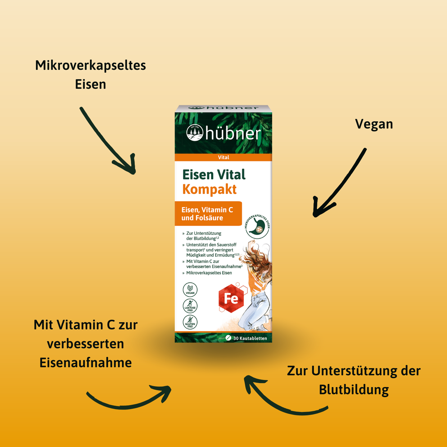 Schachtel mit Eisen Vital Kompakt-Nahrungsergänzungsmittel mit Pfeilen, die die Vorteile hervorheben: mikroverkapseltes Eisen, vegan, Vitamin C und Unterstützung der Blutbildung.