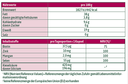 Tabelle für Nährwerte und Inhaltsstoffe von hübner® Haut Haare Nägel Kompakt - 90 Stk.