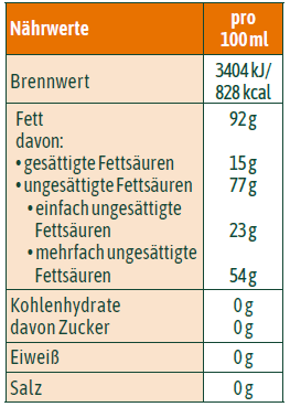Tabelle für Nährwerte und Inhaltsstoffe von hübner® Schwarzkümmel-Öl