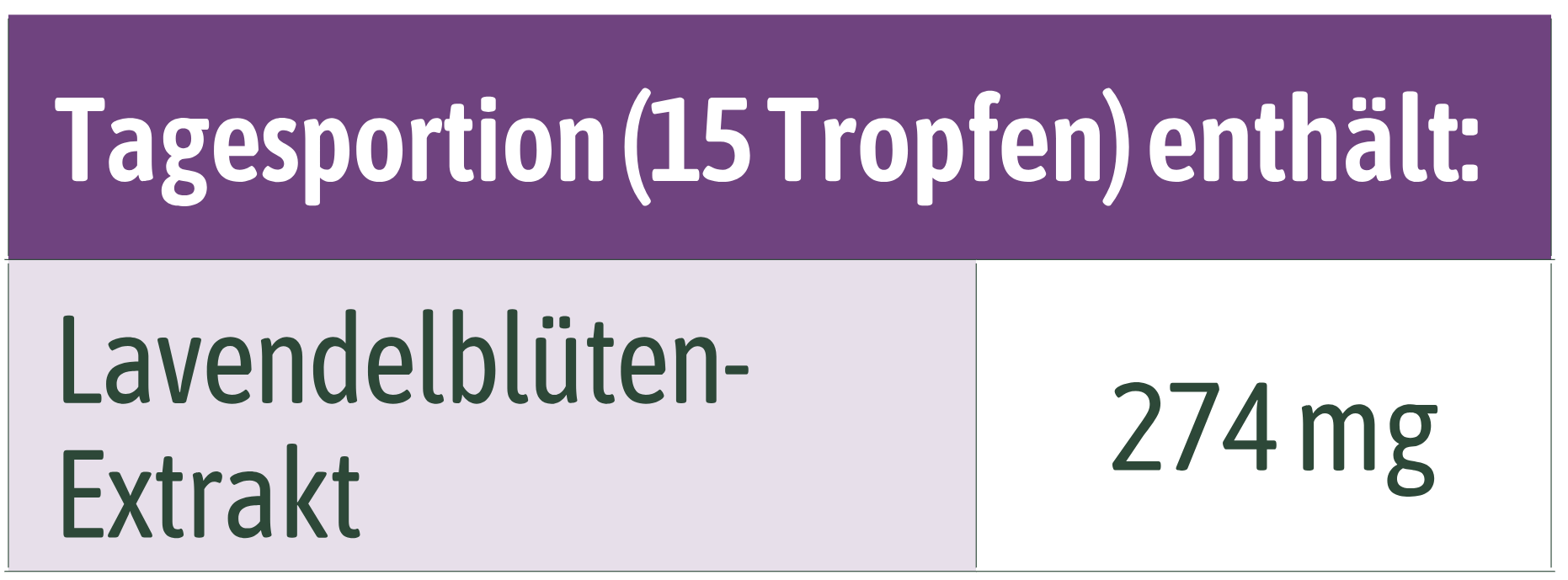 Tabelle für Nährwerte und Inhaltsstoffe von hübner® Lavendel Tropfen